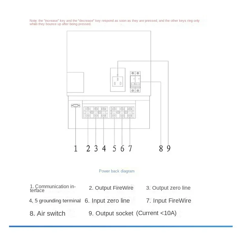 Suitable For 3KVA High-precision JJ98DD33D/JJ98DD33C 3000W Adjustable Single-phase Frequency Converter