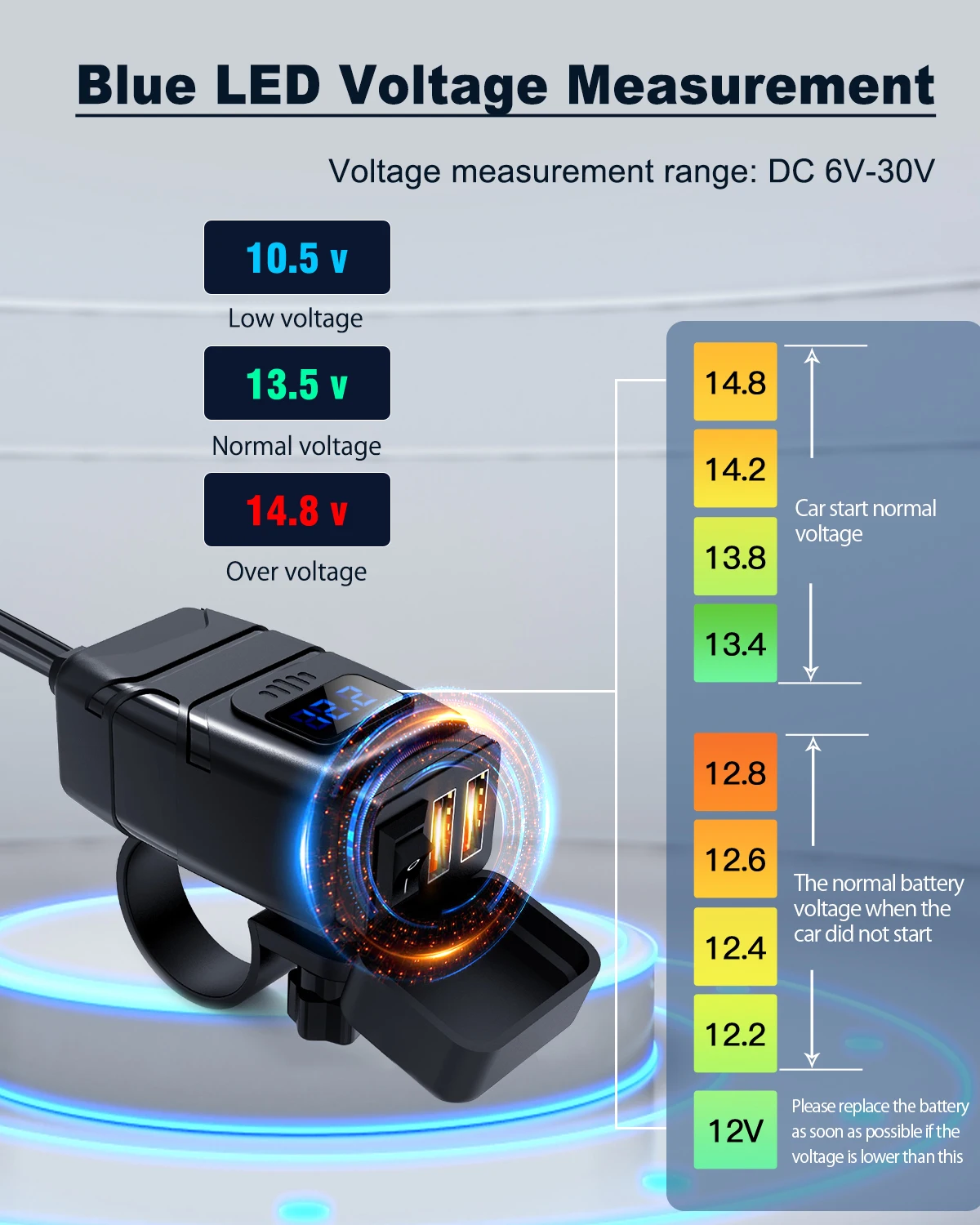 Extractme QC3.0 Motorcycle USB Charger 12V Waterproof Socket Handlebar Cell Quick Charger Adapter with Voltmeter Motor Accessory