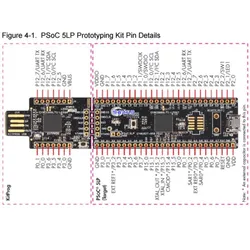 1PCS New original authentic CY8CKIT-059 PSoC5LP Kit ARM CortexM3 core development board