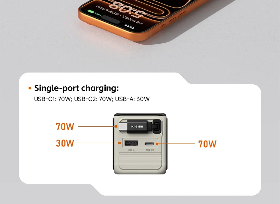 Hagibis 70W GaN USB-C Charger with Retractable Cable and Display