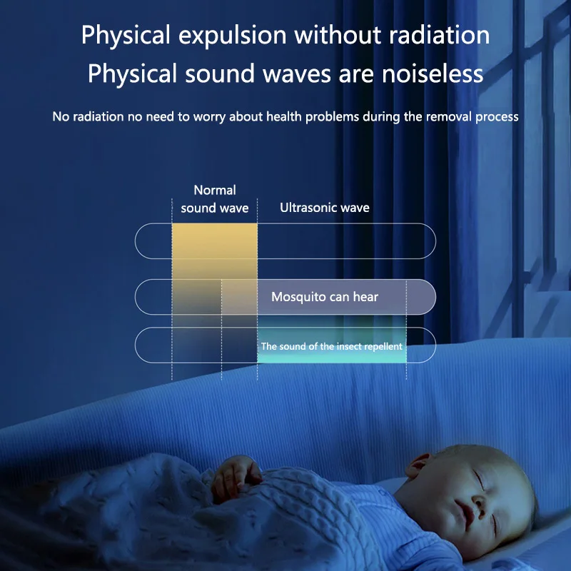 Ultrasonic Electronic Insect Repellent And Mouse Repellent Household Insect Repellent Mini Silent Safe Plug Electric 2026 New