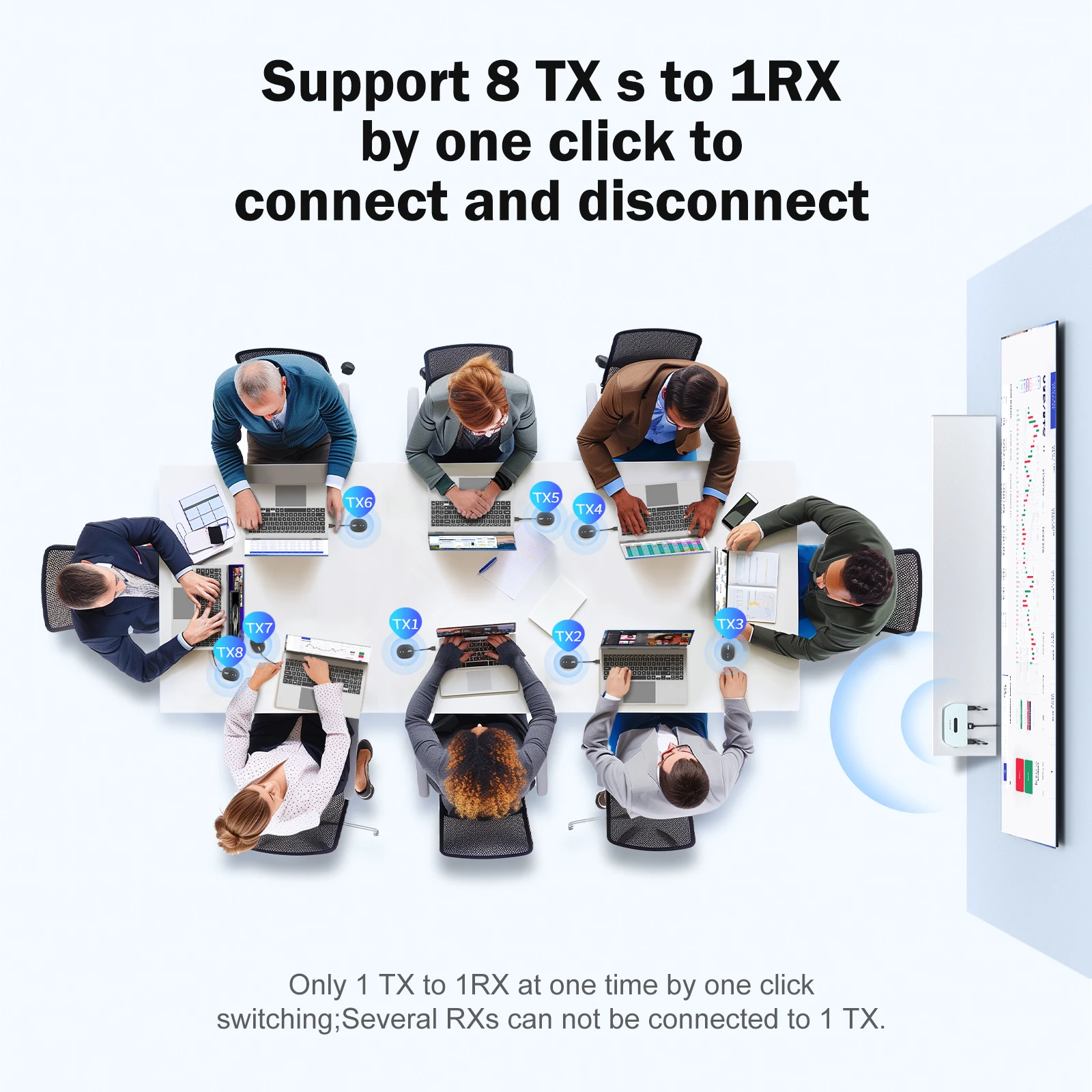 Q5 + R1 sala de reuniones sistema de presentación inalámbrico extensor Hdmi inalámbrico 4K tipo C transmisor y receptor hdmi inalámbrico para tv