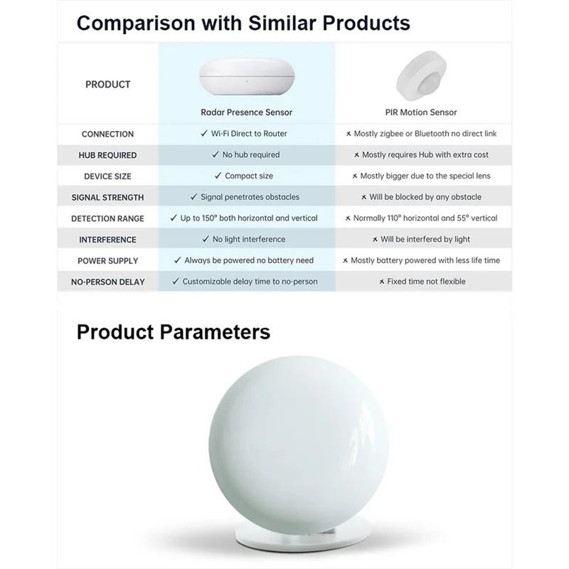 AA08-Radar Presence Sensor Wifi Smart Radar Presence Sensor Smart Home Automations Motion2mqtt Home Assistant