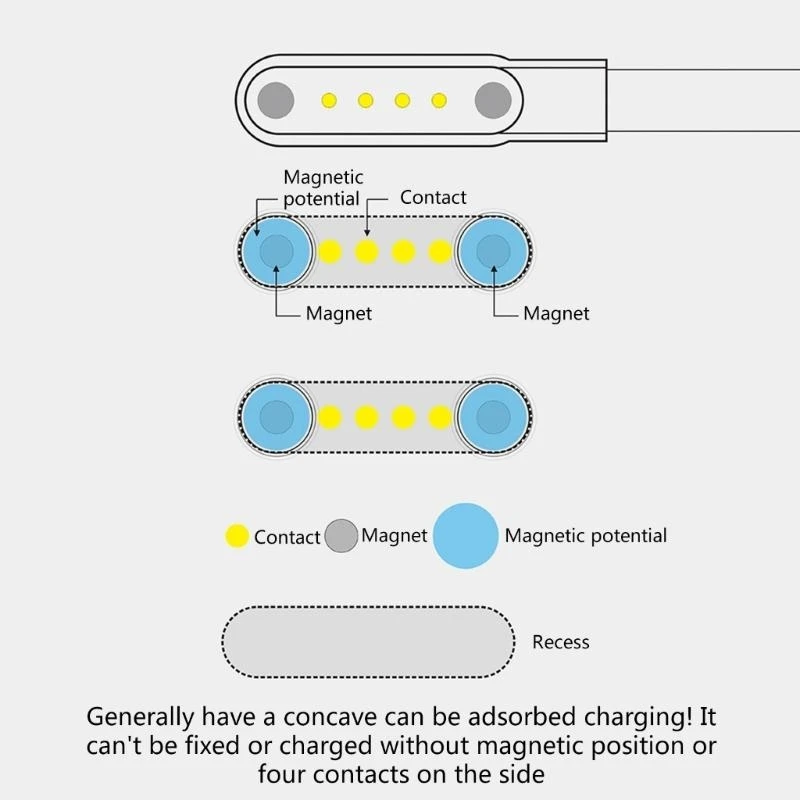 USB -зарядный док -док