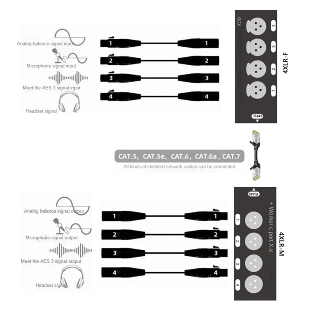 1 Pair 4 Channel XLR/DMX Audio RJ45 Cat5/Cat6 Ethernet Extender XLR Extender Transceiver For Live Stage, Audio Recording Studio