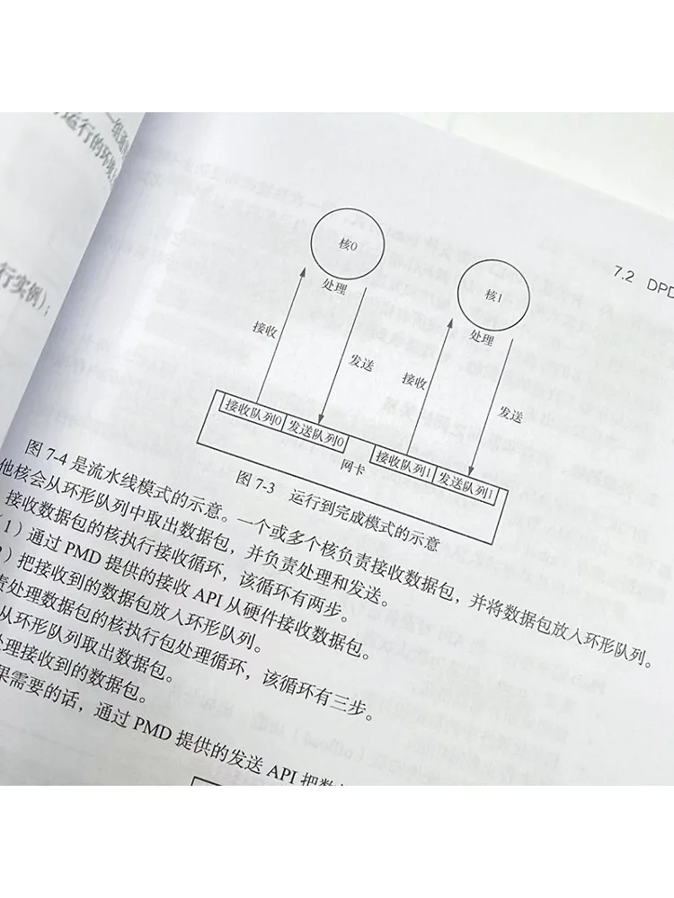 Book-Winshare In Depth Explanation Of High Performance Linux Networking From Dpdk Rdma To Xdp