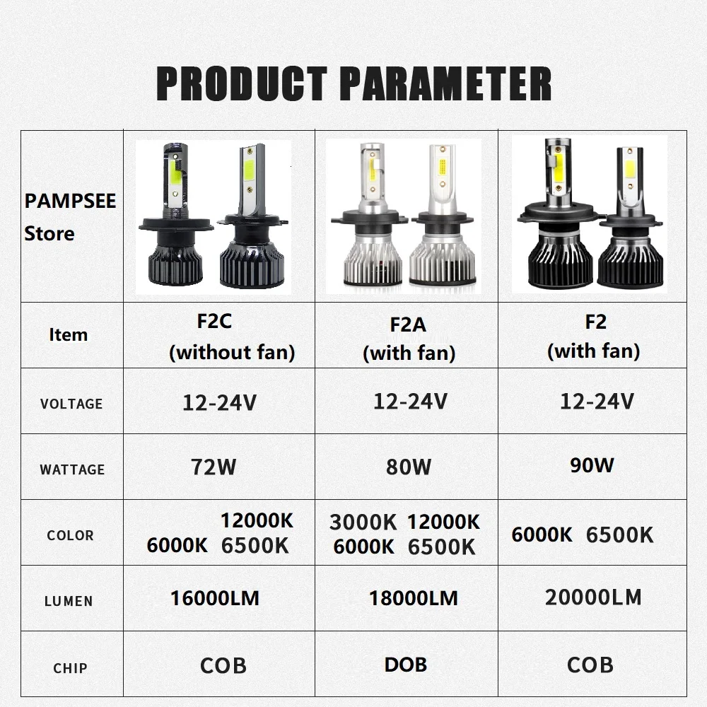 H7 Led H4 H1 H11 H8 HB4 HB3 9005 9006 H27 Lamp H4 Headlight Bulbs H16 Car Auto Fog lights 20000LM COB 12V 6000K 3000K 6500K F2