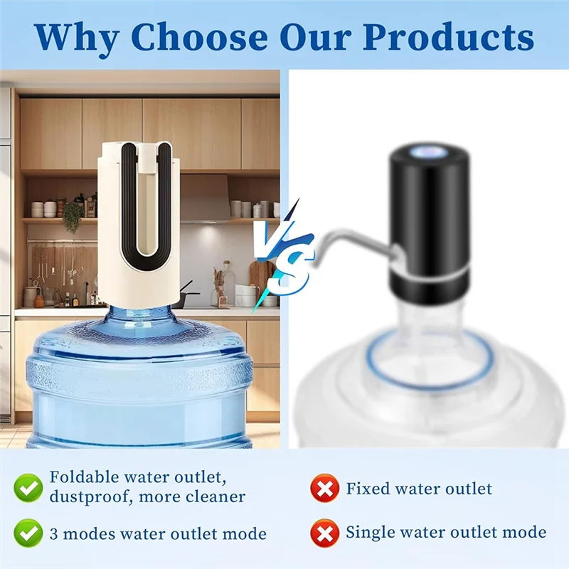 

Highly Recommended-Water Bottle Pump Automatic Water Dispenser Type-C Charging Portable Electric Water Dispenser Pump
