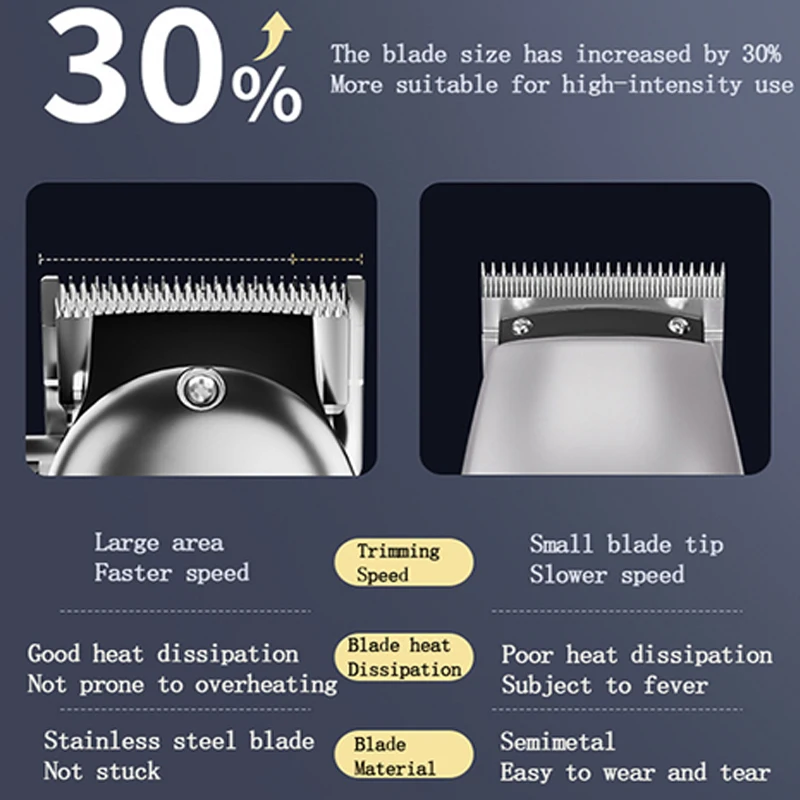 プロのメンズヘアトリマー彫刻ヘアトリマー充電式トラベルクリッパーコードレス金属クリッパー LED 表示画面