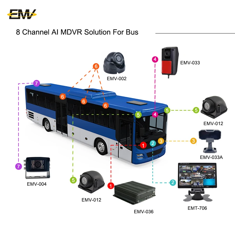 1080P Car Mdvr Bus Truck Real Time Monitoring System Mobile Dvr Security Monitor 8 Channel Vehicle Dvr System