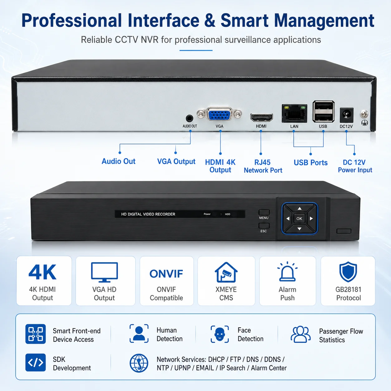 Psennikow 4K 36CH NVR 2HDD Network Video Recorder Human Face Detection Passenger Flow Statistics HDMI VGA ONVIF Cloud Alarm Push