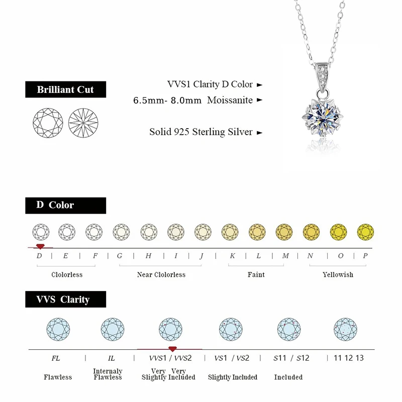 ALIZERO 1-2ct D Color Moissanite Pendant Necklace for Women s925 Sliver Chain with Certificate Necklace Birthday Gift Jewelry