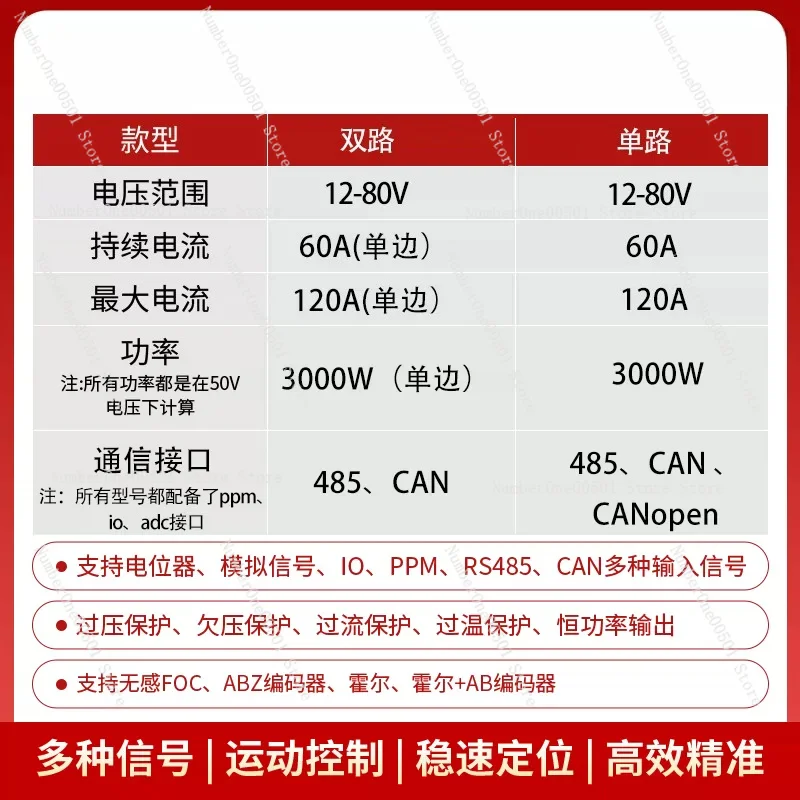 Single and Double Drive DC Brushless Motor Driver Foc ESC Controller One-to-two Synchronous Differential Sensory Non-sensory