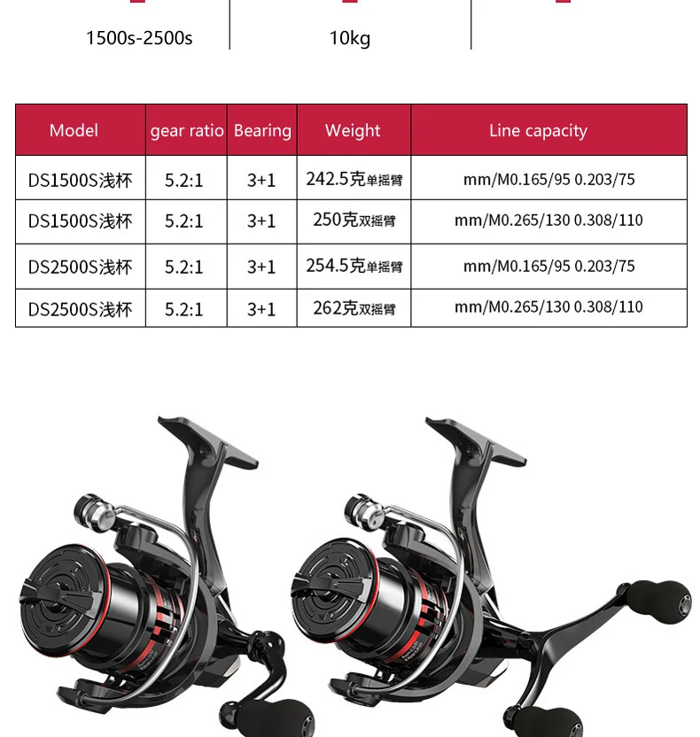 GLS Links/Rechts Austauschbare Spinning Angelrolle 5,2:1 Übersetzungsverhältnis Metalllager Angelrad Doppelwippe Baitcastingrolle – Detail 3