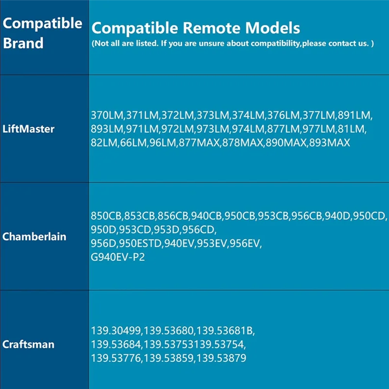 1 個 877MAX 指紋ガレージドアキーパッドホワイト ABS リフトマスターチェンバレン職人オープナー