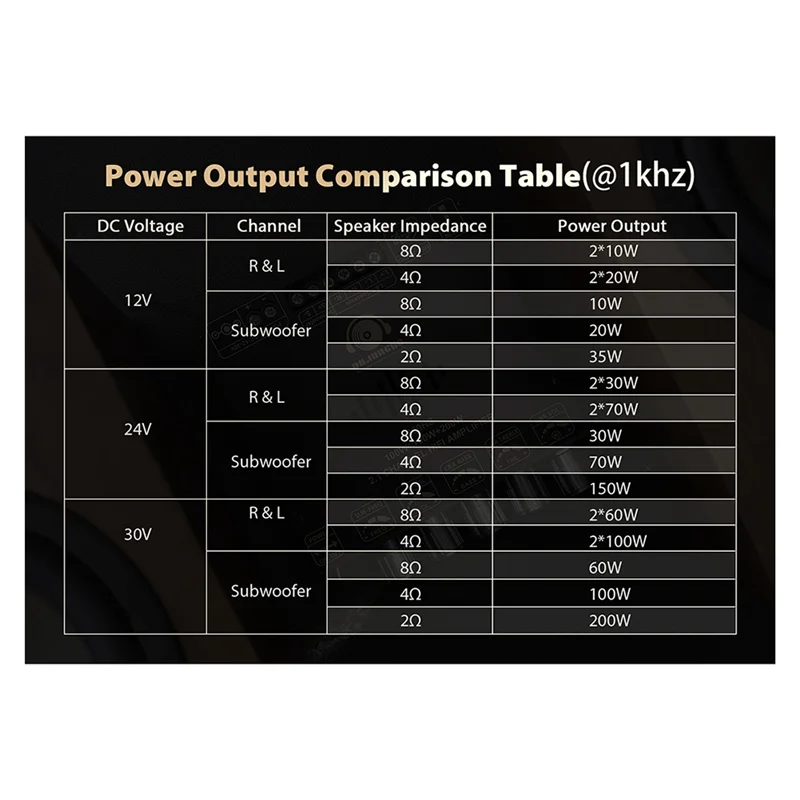 

【Hot Cake】НОВЫЙ S200HS Bluetooth 5.2 Плата цифрового усилителя сабвуфера 2,1 канала 100 Вт + 100 Вт + 200 Вт Широкое напряжение 12-24 В Стерео Hi-Fi