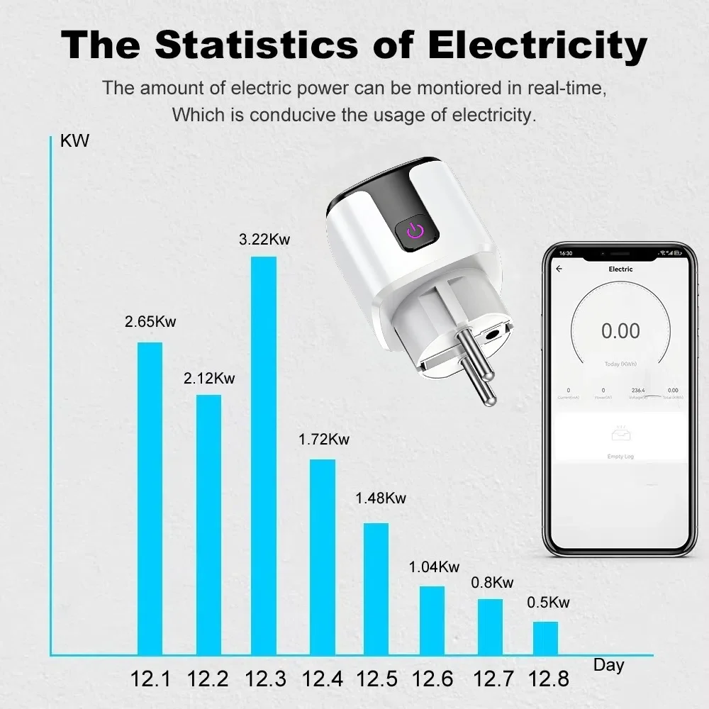 Tuya Smart 20A enchufe UE WiFi Bluetooth enchufe con monitoreo de energía temporizador salida Control de voz trabajo para Google Home Alice Alexa