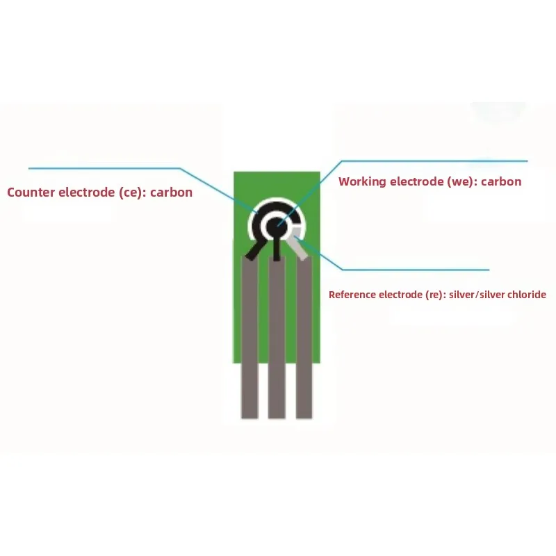 Screen-Printed Carbon 3-Electrode Sensor - Flexible Wearable Electrochemical Electrode