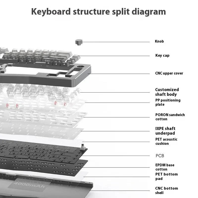 Imagem -02 - Aluminum Alloy Teclado Mecânico sem Fio Três Modo Bluetooth Hot Plug 67 Chaves Teclado Gaming Personalizado Monka-alice67pro