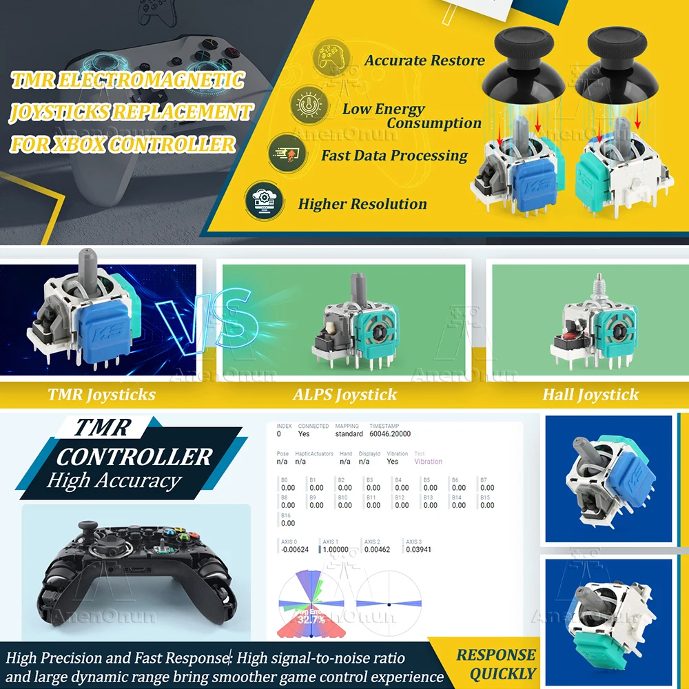 TMR Elektromagnetischer Joystick für Xbox Controller Thumbstick No-Drift Upgrade Ersatz Joystick Gamepad 3D Analog Sensor Kit