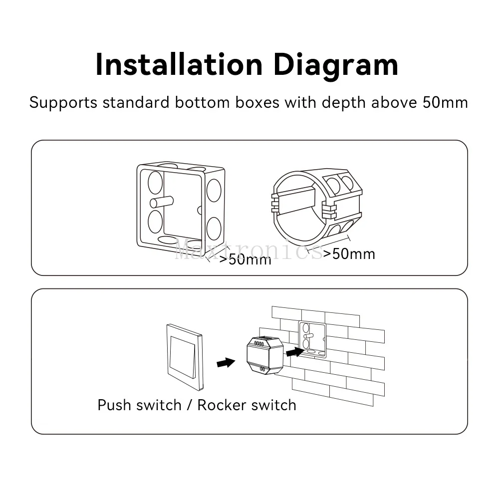 WL-SW1 MiBoxer Smart Switch (WiFi+2.4G) LED Controller RF Push Dimmer AC100-240V Tuya App /Voice /Remote Control/Timmer Function