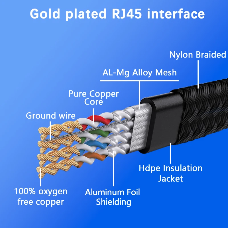 Cat8 Ethernet Cable 10M 20M 30M 40Gbps 2000MHz Internet Network Lan Cord for Router RJ45 Nylon Braided Cable Ethernet Cat 8