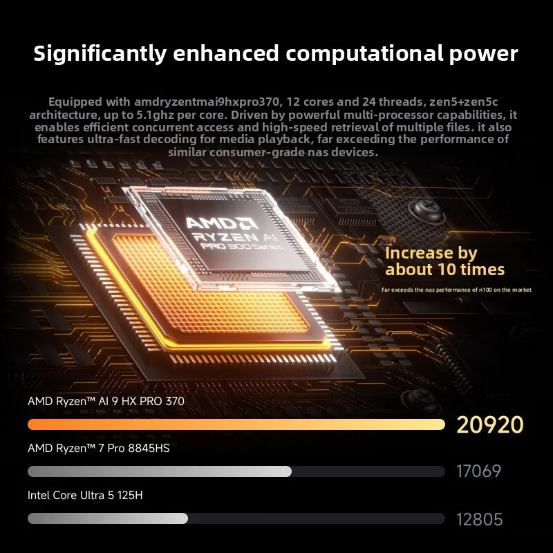 AI9 HX 370 Mini Host NAS Enterprise AI PC Desktop