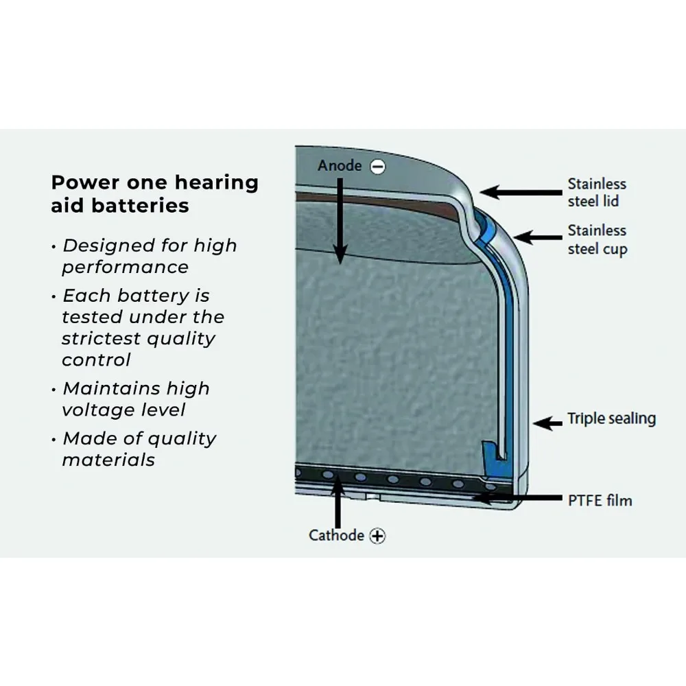 Batería de Zinc para audífonos PowerOne, 60 piezas, P312, P13, P10, P675, pr48, Buton, para amplificadores de audífonos BTE ITE