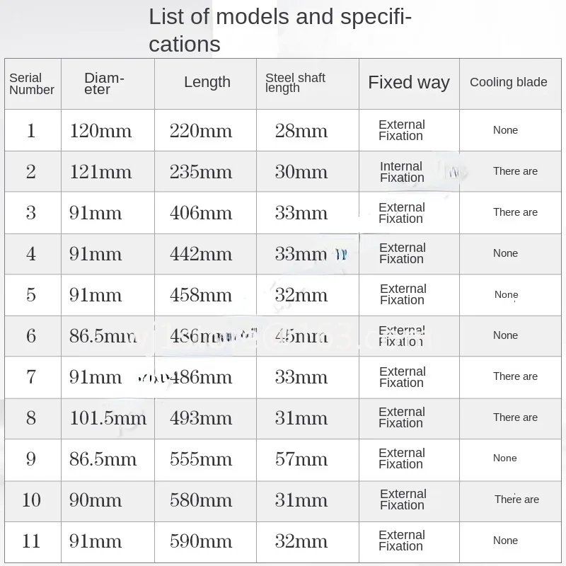 Tower Fan Air Conditioning Fan Wind Wheel Cross Flow Air Impeller Fan Blade Midea Emmett Chigo Pioneer Vertical