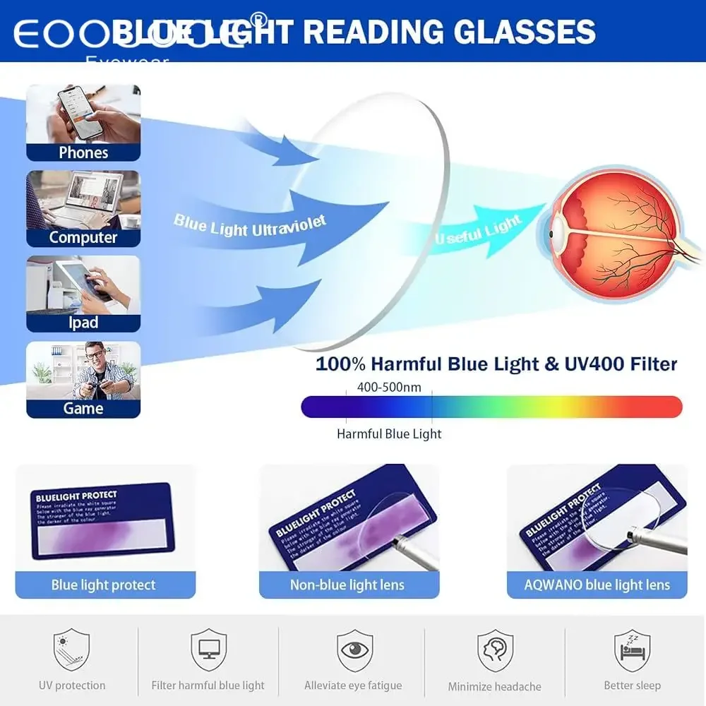 EOOUOOE 1.56 1.61 1.67 1.74 lensa resep Resin Anti Blue Ray CR-39 lensa optik miopia dan hiperopia