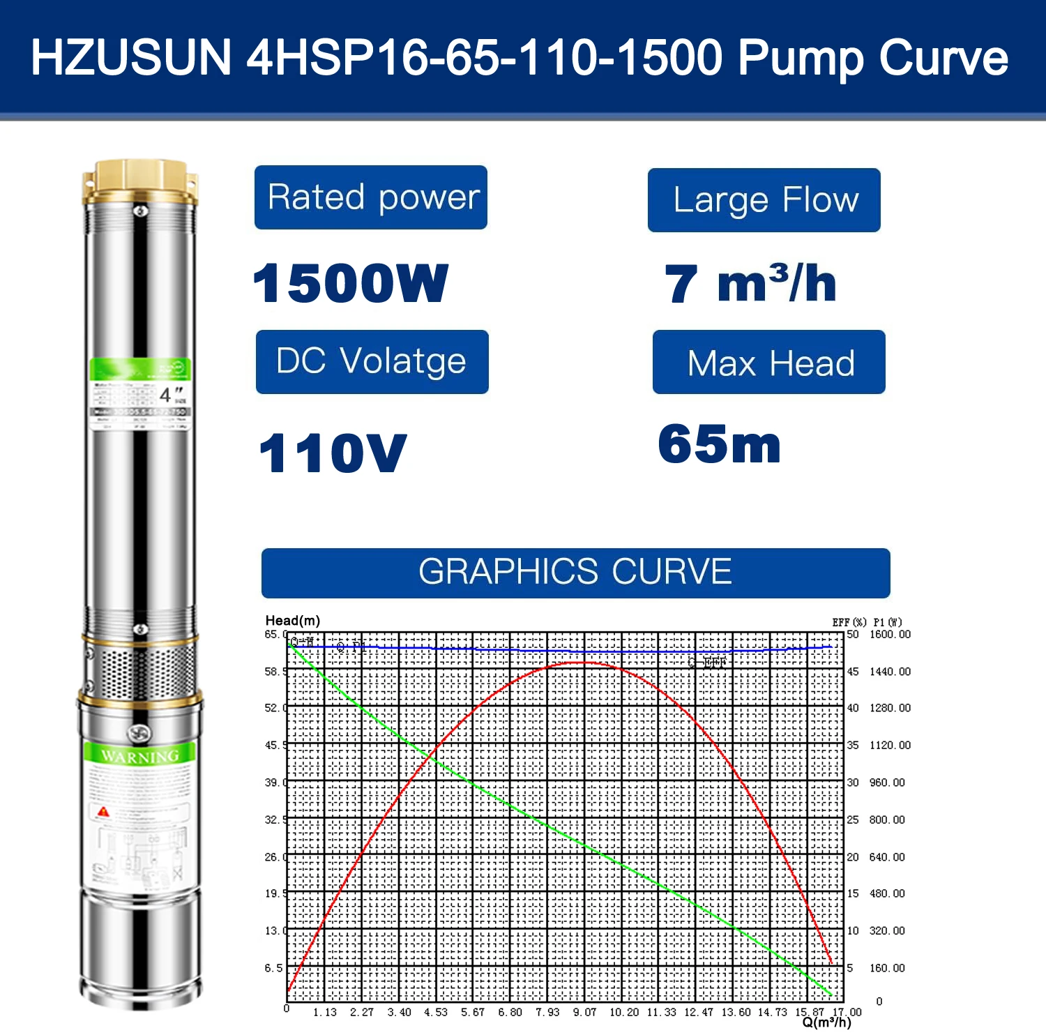 2 HP 2'' Pipe DC Solar Submersible Pump with Plastic Impeller Price 120Ft Borewell Photovoltaic Solar Pumping System for Farm