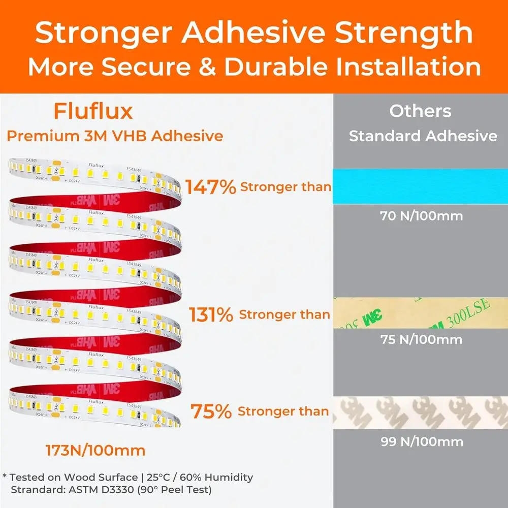 Светодиодная лента 24 В 2835, 2700 К, 300 лм +/фута, 32,8 фута, сертифицированная UL, CRI95, высокая плотность 160 светодиодов/м, режущая способность, регулировка яркости, VHB подложка,