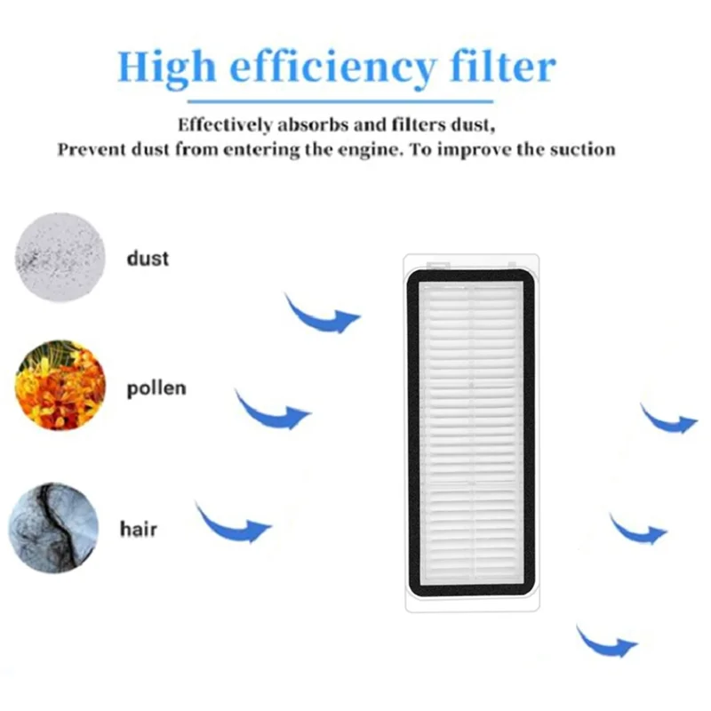 BISMZ 8PCS ล้างทําความสะอาดได้ตัวกรอง Hepa สําหรับ Xiaomi Dreame X20 Pro/X20 Pro Plus หุ่นยนต์เครื่องดูดฝุ่นอะไหล่ทดแทน