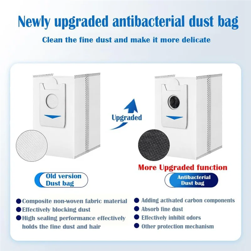 YCOC-1Set Replacement Parts Accessories For ECOVACS DEEBOT X2 Omni Robot Vacuum Cleaner (Side Brushes, Filters,Dust Bags,Mop Pad