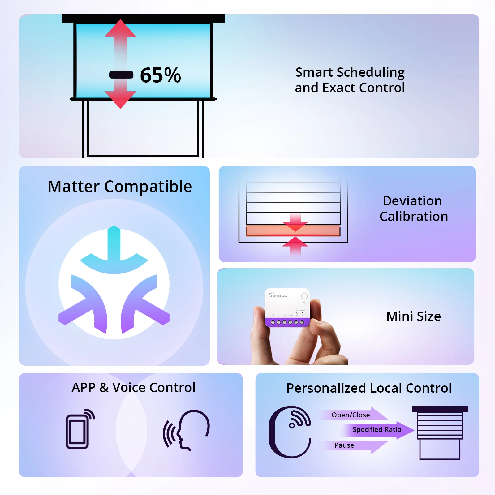 SONOFF MINI-RBS Matter الذكية واي فاي الستار وحدة تبديل للستائر الدوارة التحكم في النسبة المئوية الدقيقة العمل مع أليكسا جوجل المنزل