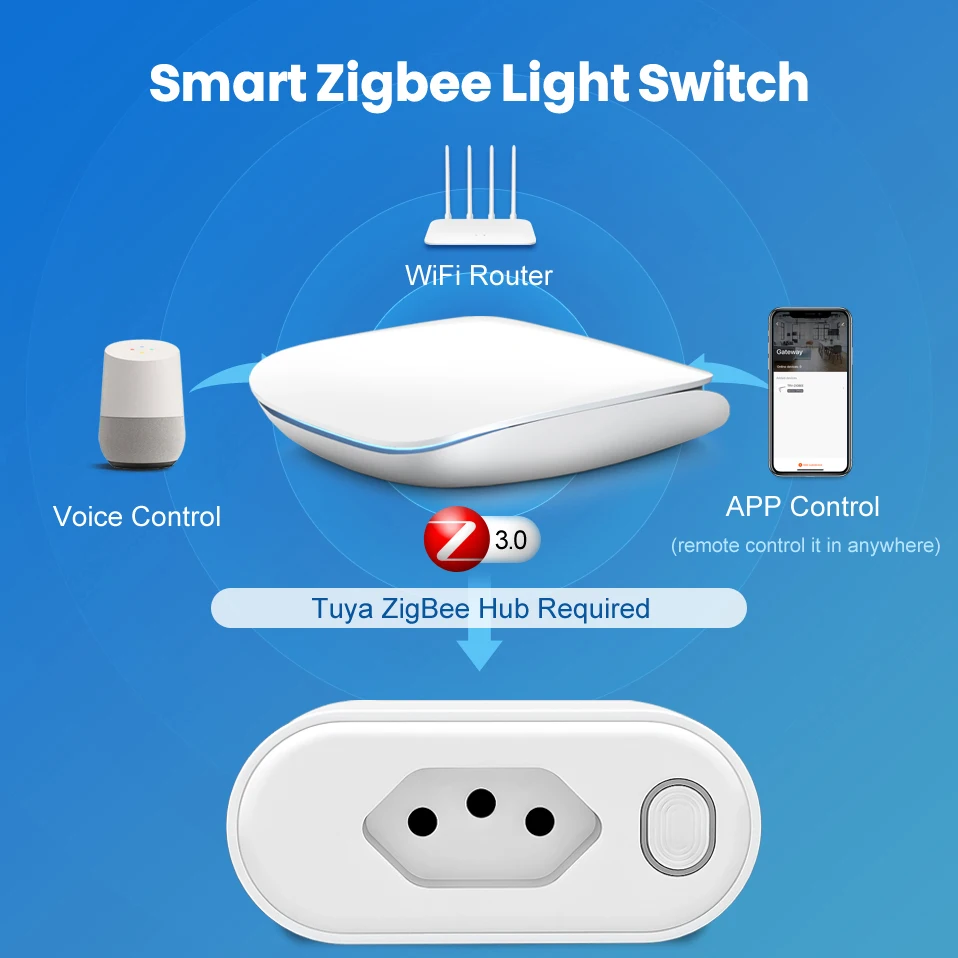 AVATTO Tuya Zigbee Brazil Smart Plug with Power Monitor, Smart Life App Remote Smart Socket Outlet Work for Google Home, Alexa