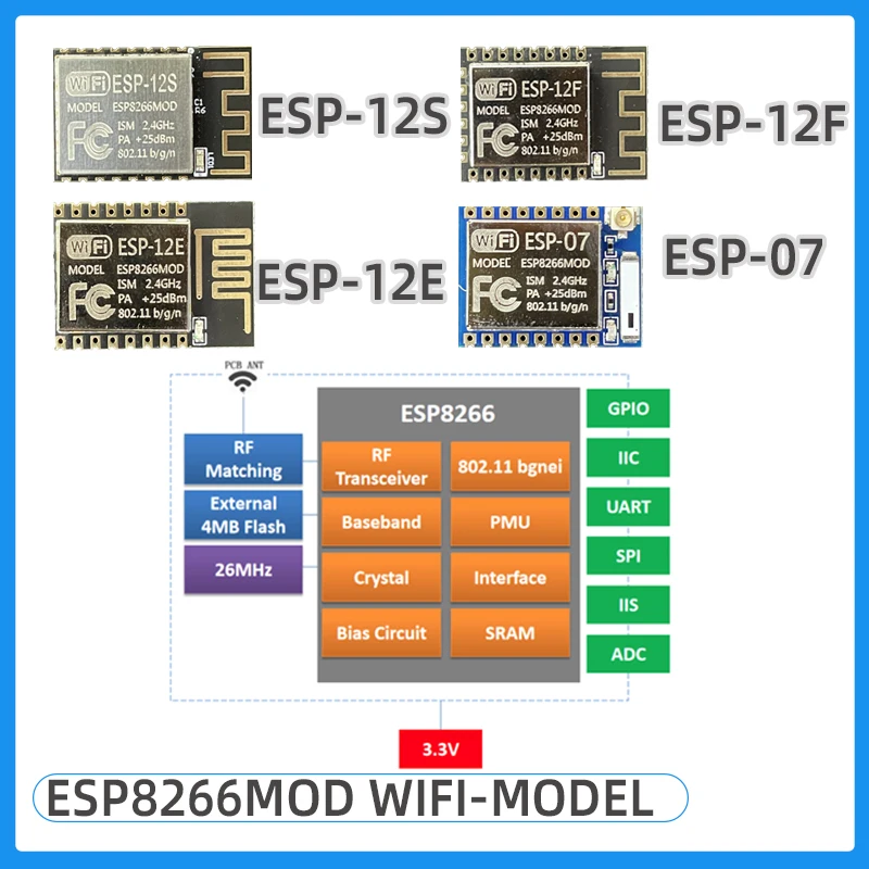 ESP8266MOD WIFI-MODEL ESP12F ESP12E ESP07 ESP07S ESP01