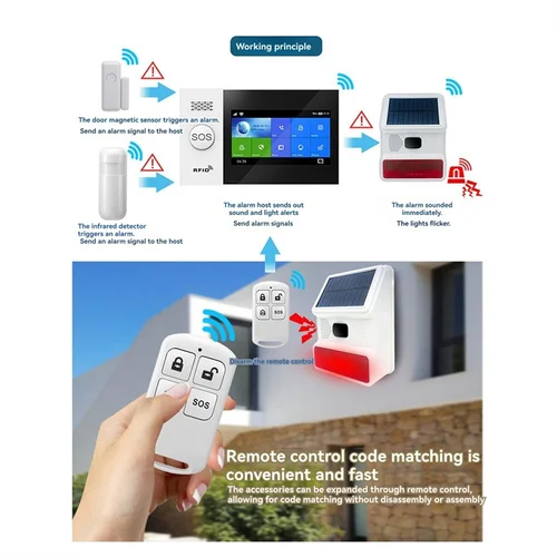 N93R energía Solar sirena inalámbrica alarma sonido y luz Sensor de alarma al aire libre para 433Mhz Wifi GSM sistema de alarma para el hogar, granja