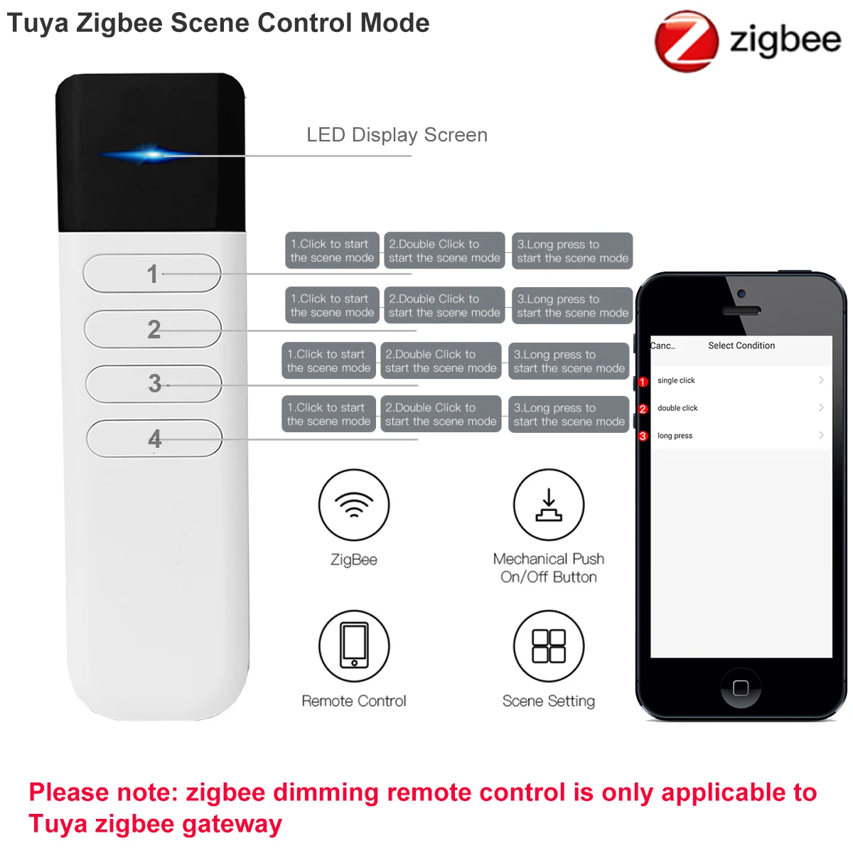 4 Gang 12 Scenes Tuya ZigBee Smart Scene Switch Tuya Smart Life APP Wireless Remote Control for Alexa Home Assistant Zigbee2MQTT