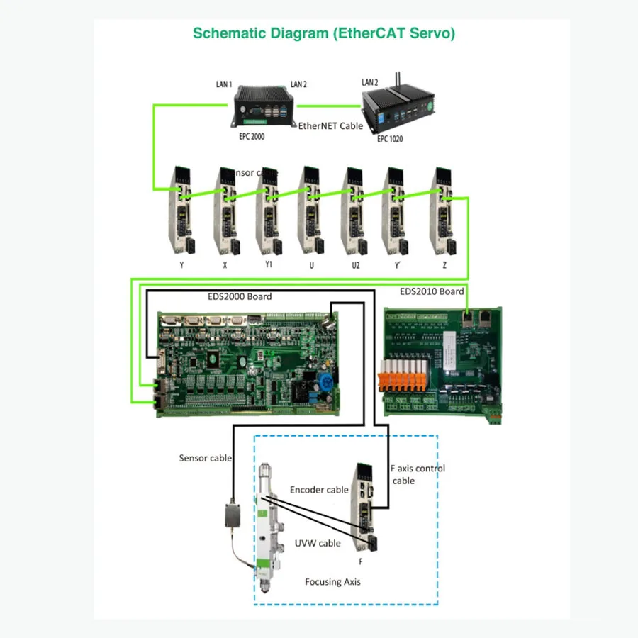 Raytools AX3000T Laser Cutting System Controller Laser Equipment Laser Cutting Machine Parts