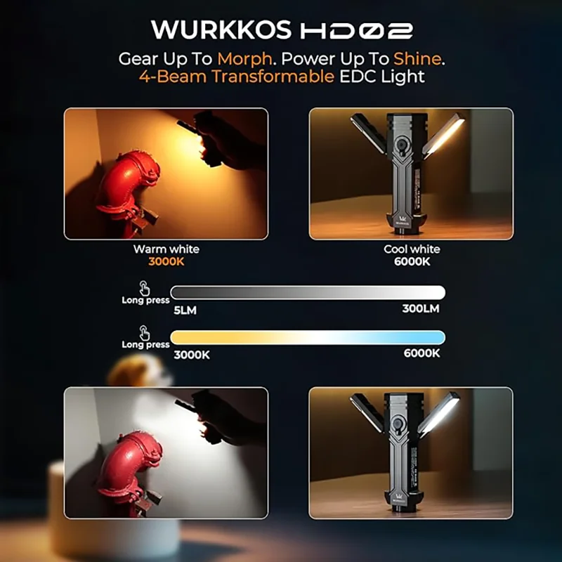 Wurkkos HD02 يتم شحنه محليًا للتوصيل السريع في البرق، مصباح التخييم LED للصيد والمشي لمسافات طويلة مع بطارية قابلة للشحن