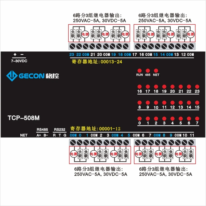 24 Channel Relay Output Card RJ45 Ethernet Modbus TCPIP Industrial Controller IO Module