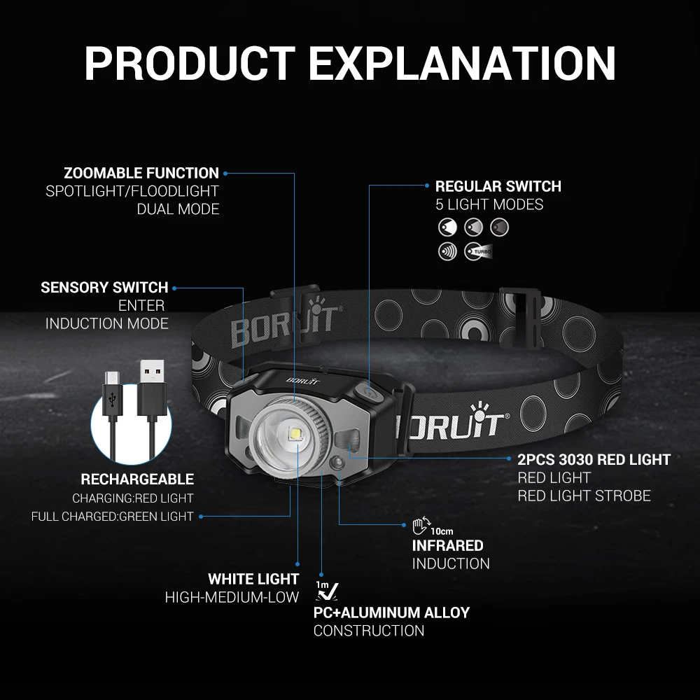 BORUiT-Mini faro LED B33 con Sensor de movimiento, luz roja XP-G2 3030, Zoom, recargable por USB linterna de cabeza, linterna de pesca