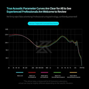 耳のイヤホンのKZキャスタープロ2DDダイナミックハイエンド調整可能なイヤホンステットHFIサウンド品質ベースヘッドセットの新しいベンチマーク 10耳モニタープロフェッショナルで最高の販売-6