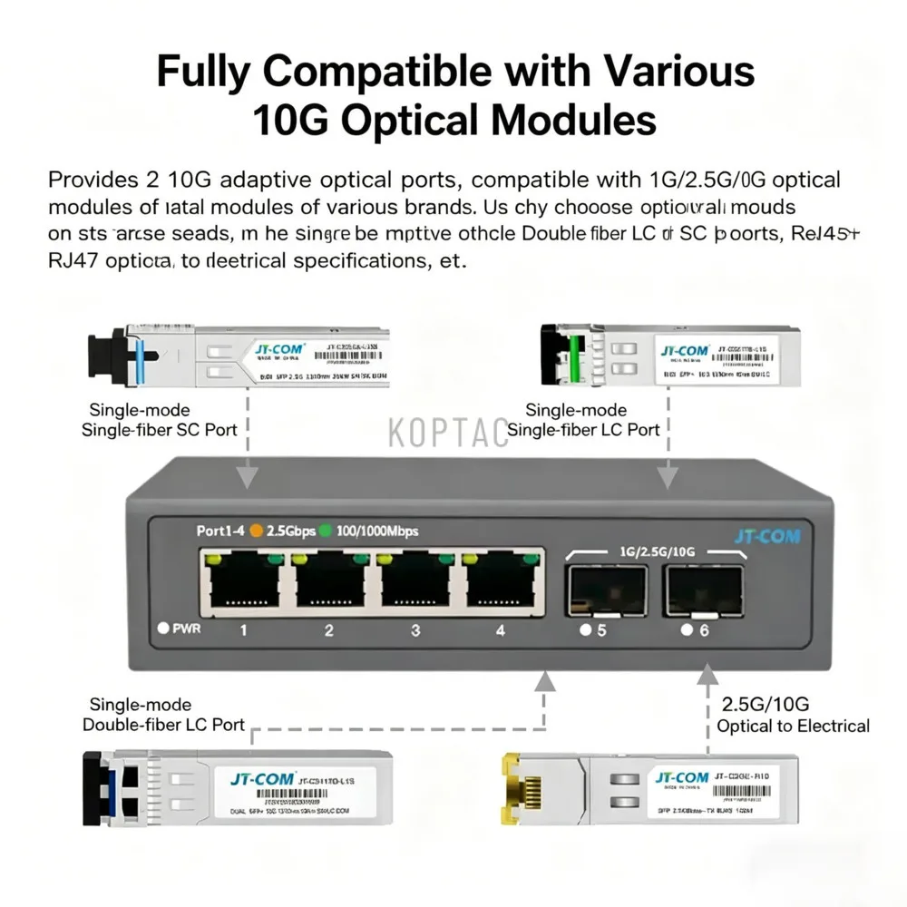2.5G Ethernet Network Switch 2 optical ports and 4 electrical ports 8 electrical ports 2.5G 10 Gigabit optical ports switch POE