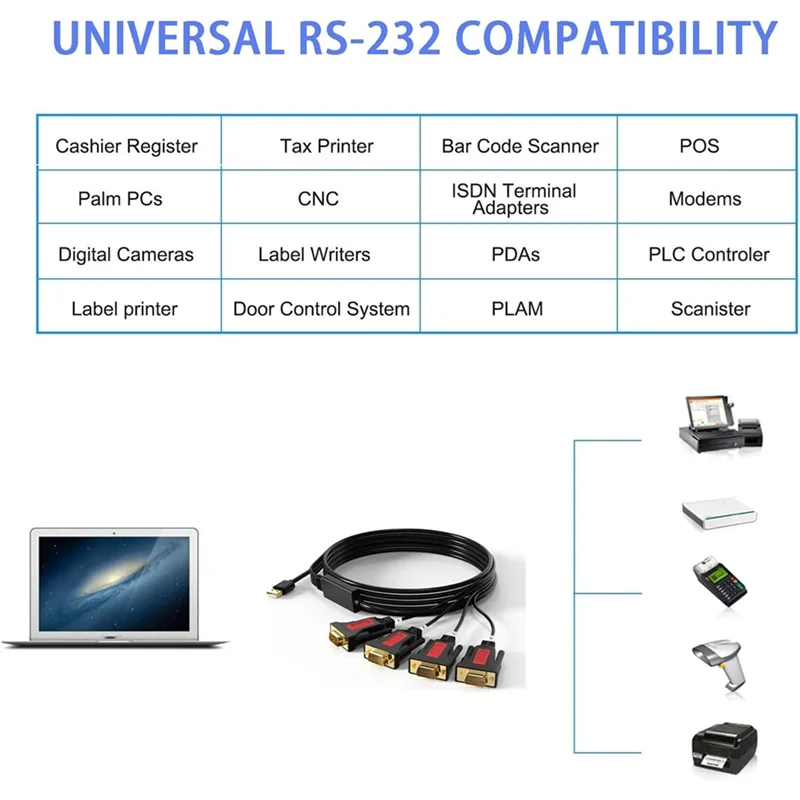 A95Q-9-Pin Adapter Cable 1-To-4DB9 Male Connector Cable For MAC OS, Windows, Android, Linux