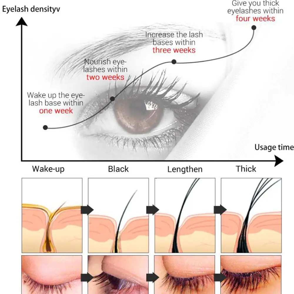 10ml promuove rapidamente l'olio vettore denso per ciglia sopracciglia barba siero per la crescita delle ciglia siero addensante per sopracciglia