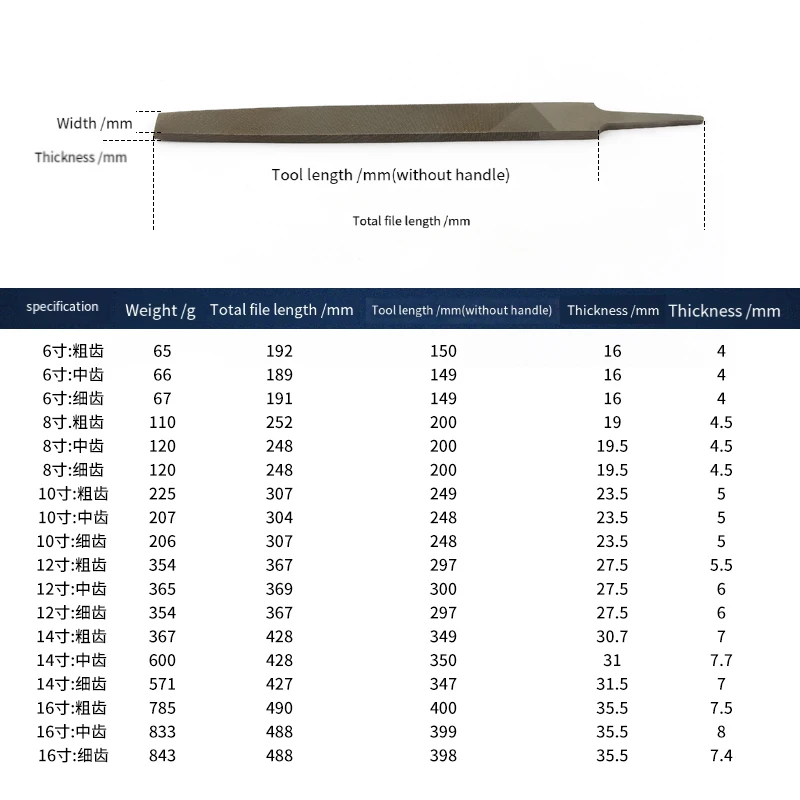 6-16 Zoll Industrie-Stahlfeilen-Set, flach/rund/halbrund/dreieckig/quadratisch, für Metallbearbeitung, Holzbearbeitung, Stahlraspelfeile flach