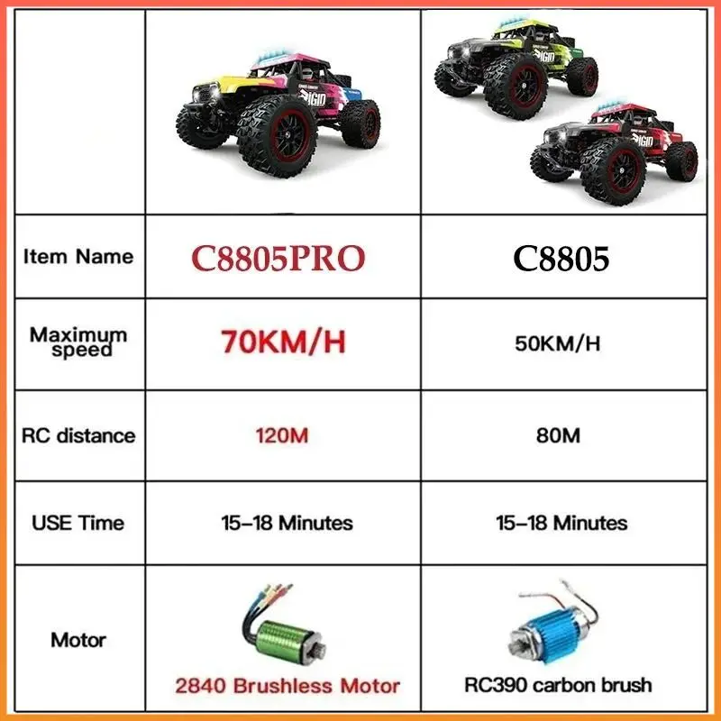 Coche Todoterreno Teledirigido.alta Velocidad, Vehículo De Control Remoto Con Faro LED, Sin Escobillas, 4x4, 75 KM/H, 4WD 1/12