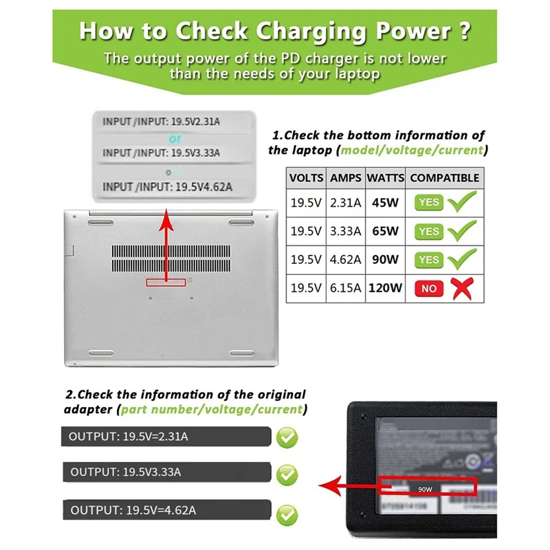 USB C To 4.5Mm Laptop Charging Adapter Female Type C To Male DC 4.5X3mm Barrel Jack Plug Converter 100W PD Power Charger